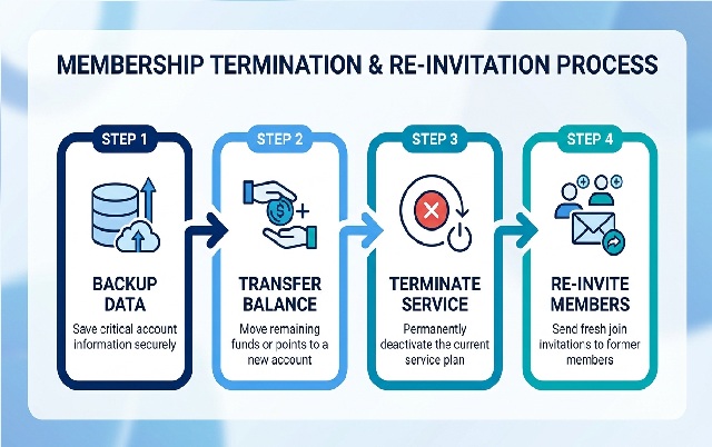 moim-transfer-steps-infographic